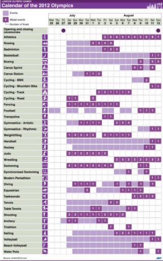 Graphic showing schedule for the London Olympic Games