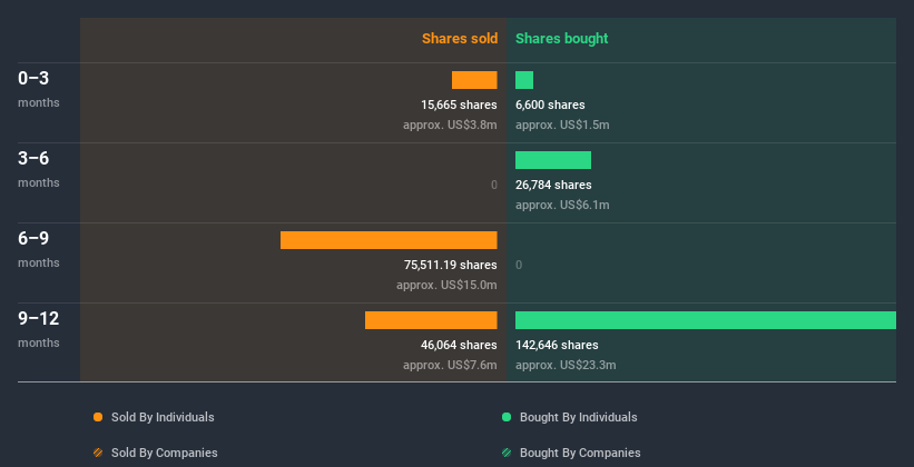 insider-trading-volume