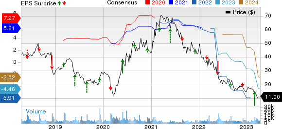 Big Lots, Inc. Price, Consensus and EPS Surprise