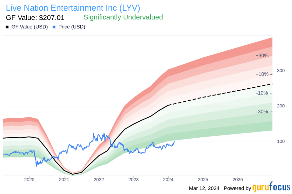 Director Jeffrey Hinson Sells Shares of Live Nation Entertainment Inc (LYV)