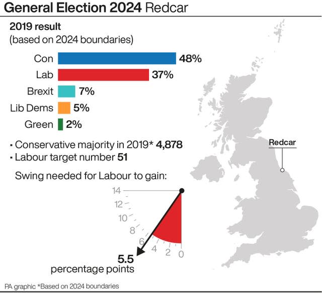 A profile of the Redcar constituency