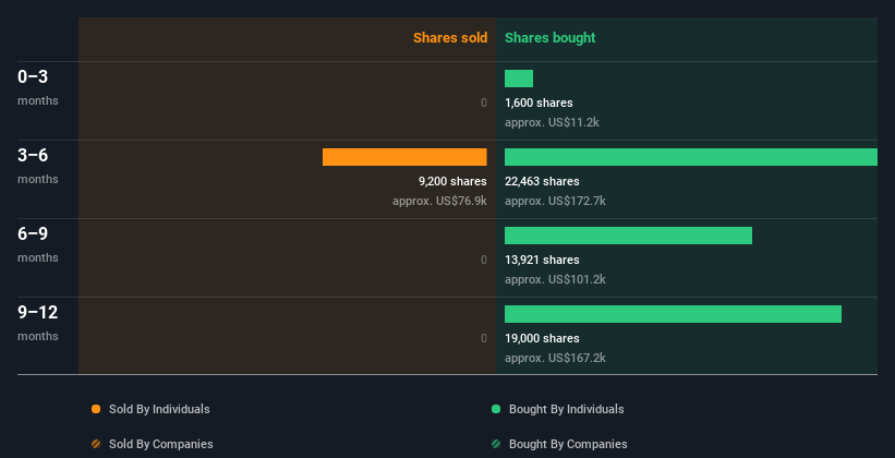 insider-trading-volume