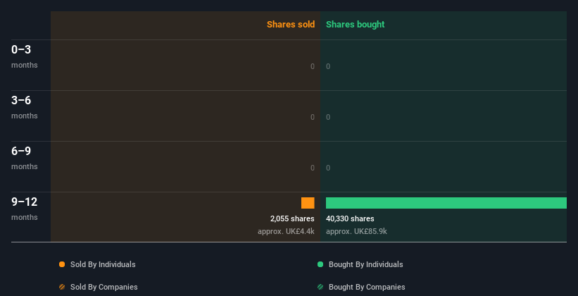 insider-trading-volume