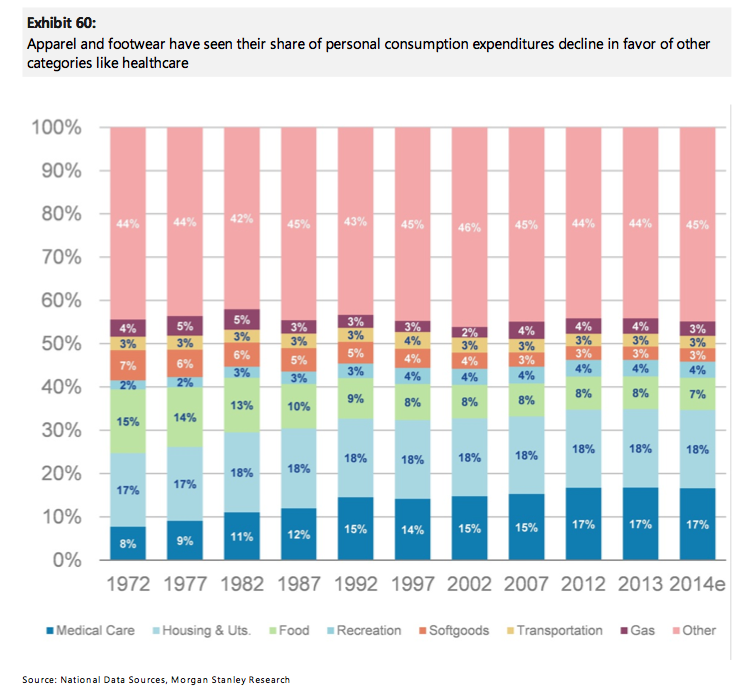 morgan stanley chart expenditures