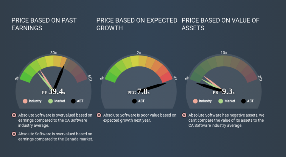 TSX:ABT Price Estimation Relative to Market May 26th 2020