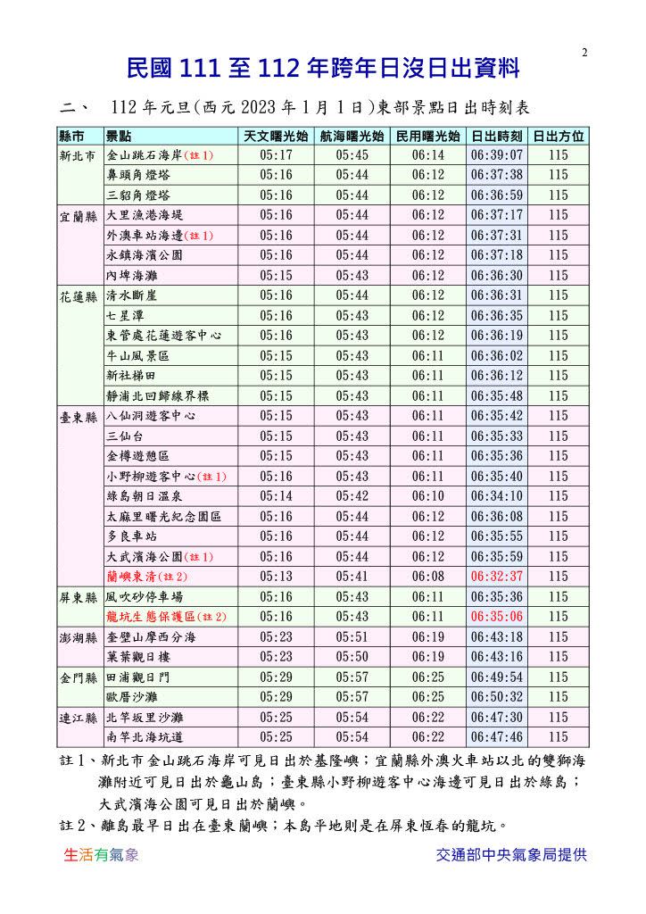 東部地區，2023年最早日出時間及景點。（圖／交通部中央氣象局）