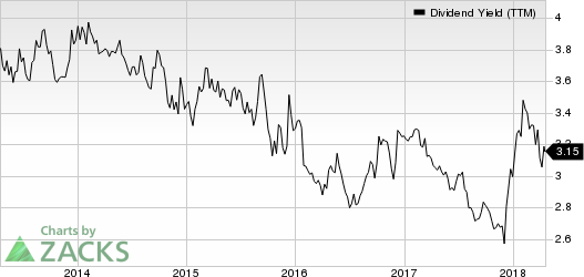 Top Ranked Income Stocks to Buy for April 17th