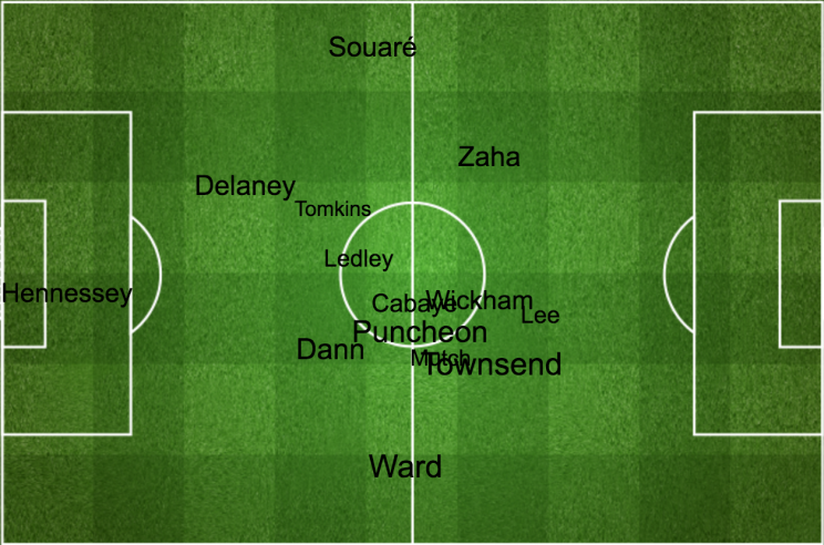 FourFourTwo StatZone