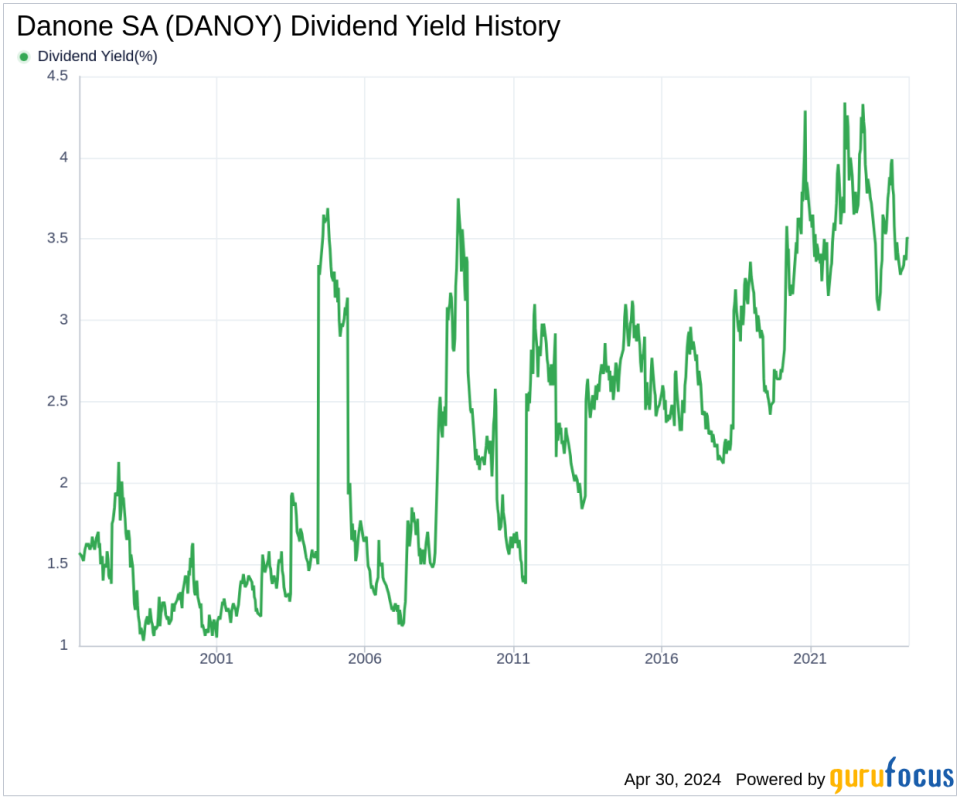 Danone SA's Dividend Analysis