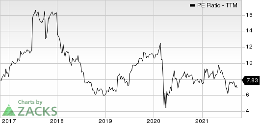 Tri Pointe Homes Inc. PE Ratio (TTM)