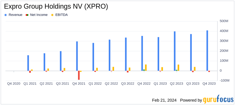 Expro Group Holdings NV (XPRO) Reports Mixed Results Amidst Growth and Challenges