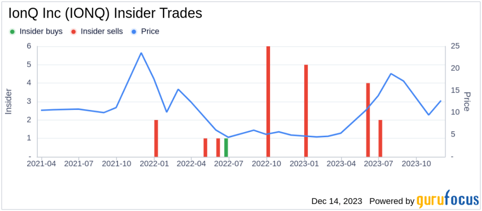 IonQ Inc CFO Thomas Kramer Sells 28,190 Shares: A Deep Dive into Insider Trading Activity