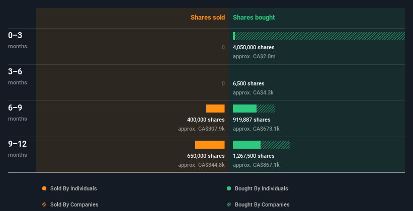 insider-trading-volume