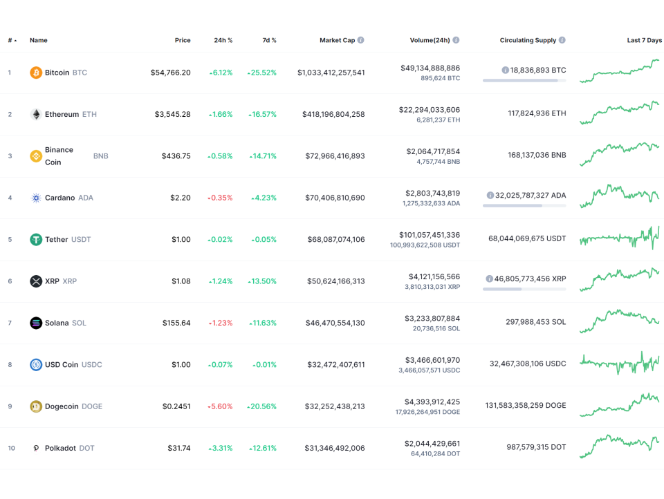  (CoinMarketCap)