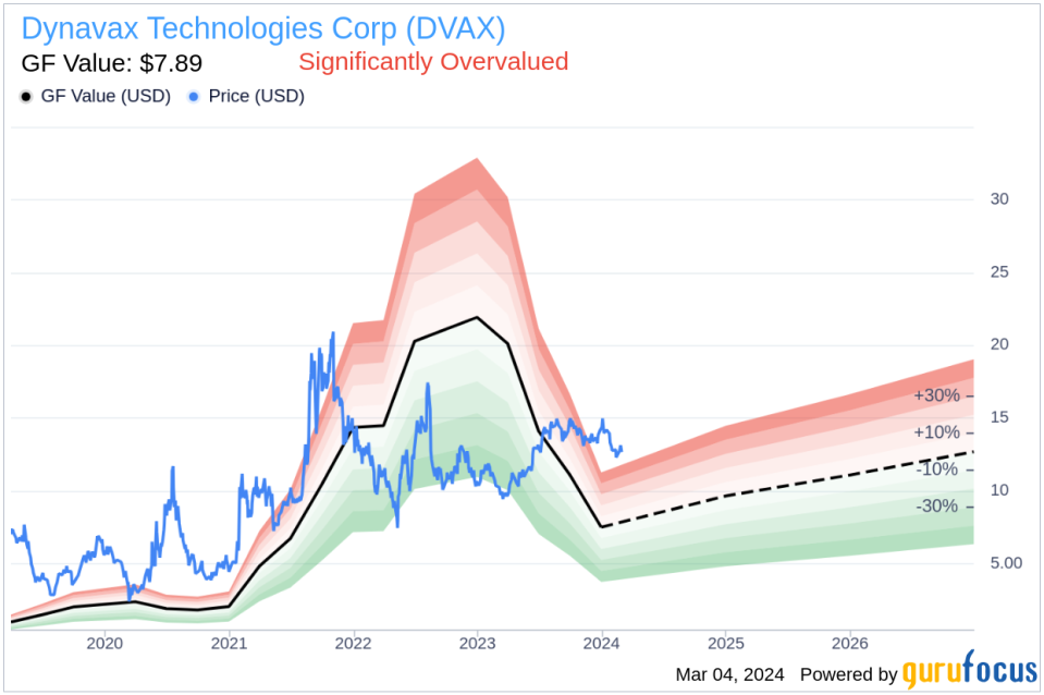 Chief Accounting Officer Justin Burgess Sells Shares of Dynavax Technologies Corp (DVAX)