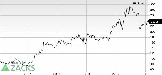 Vertex Pharmaceuticals Incorporated Price