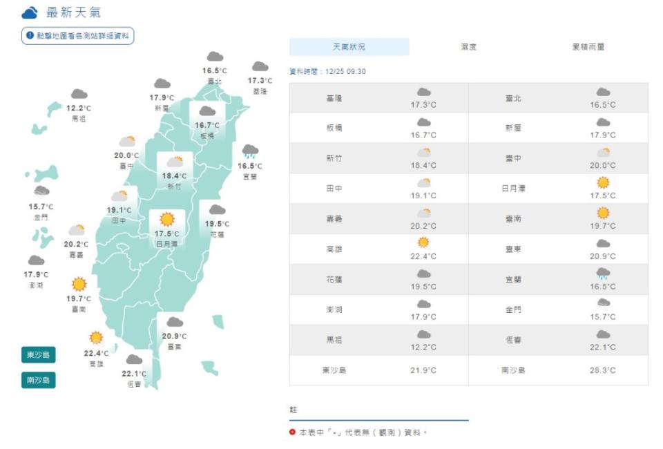 把握週末好天氣！跨年寒流來襲低溫下探9度