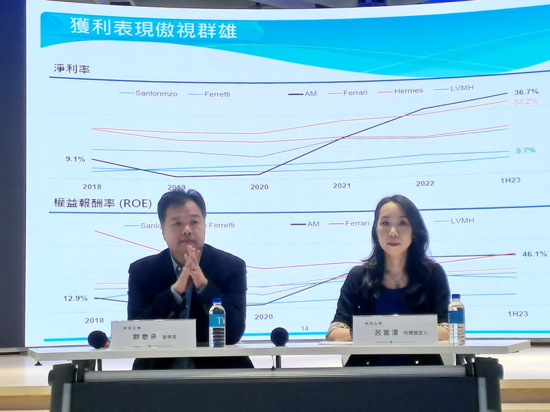 東哥：豪華遊艇市場2020至2027年複合成長率11% 台灣證券交易所24日舉行「新經濟產業暨健康新生活 產業」主題式業績發表會，東哥遊艇董事長闕慶承 （左）表示，全球豪華遊艇市場快速成長，預估2020 至2027年複合成長率達11%。 中央社記者潘智義攝 112年8月24日 