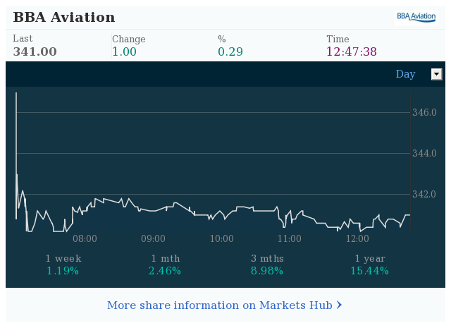 Markets Hub - BBA Aviation PLC