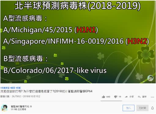 吳其穎解釋，「流感疫苗」是每年世界衛生組織WHO，根據歷年來大數據來預測，下個年度可能造成大流行的流感病毒株。（圖／翻攝自蒼藍鴿的醫學天地）