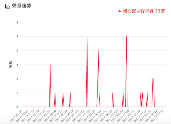 還記得童年最初的交通工具-腳踏車嗎？今天百大口碑要告訴你哪些好玩好騎又好美的自行車道排行，這個假日就跟我們一起Go吧！