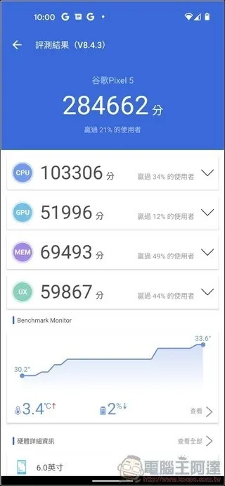 IP68 5G 全能機 Google Pixel 5 開箱