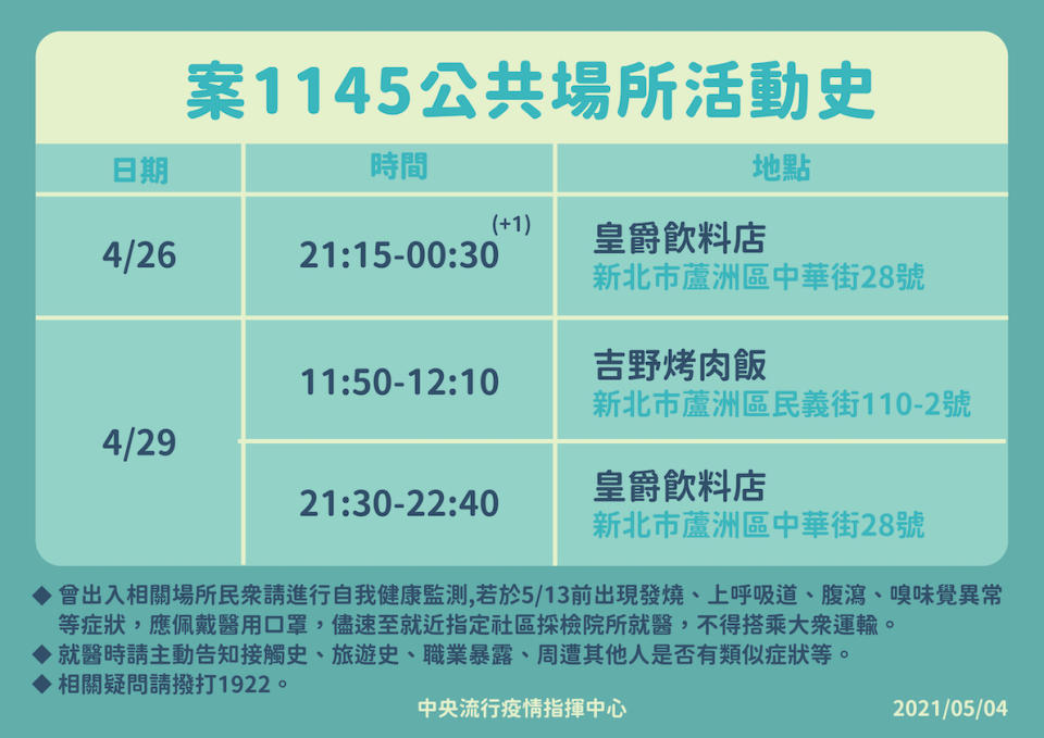 案1145公共場所活動史   圖：中央流行疫情指揮中心/提供