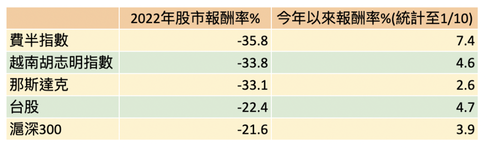 資料來源：XQ全球贏家