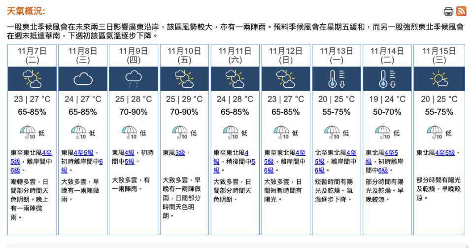 九天天氣預報，2023年11月06日11時30分（點擊可放大）