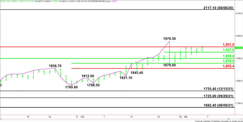 Daily April Comex Gold