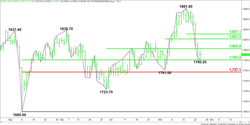 Daily February Comex Gold