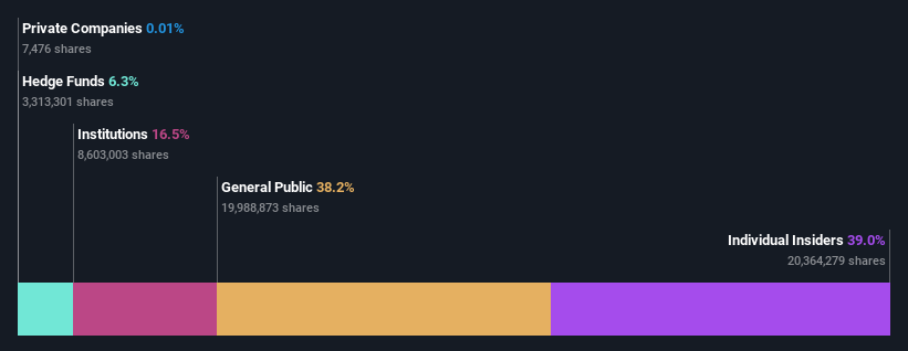 ownership-breakdown