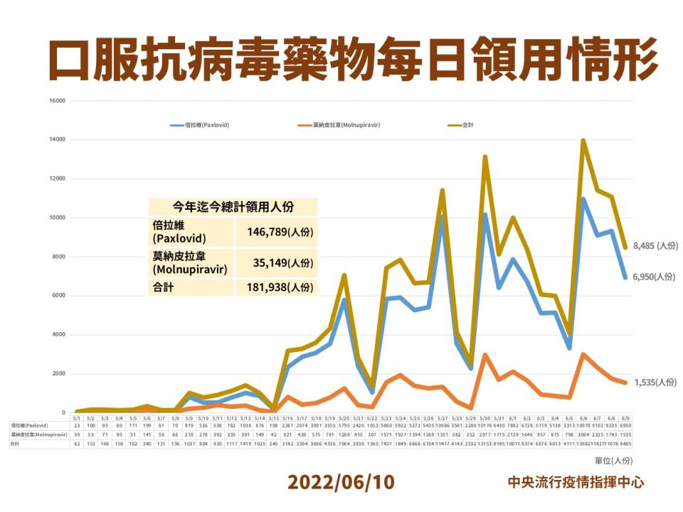 (指揮中心提供)