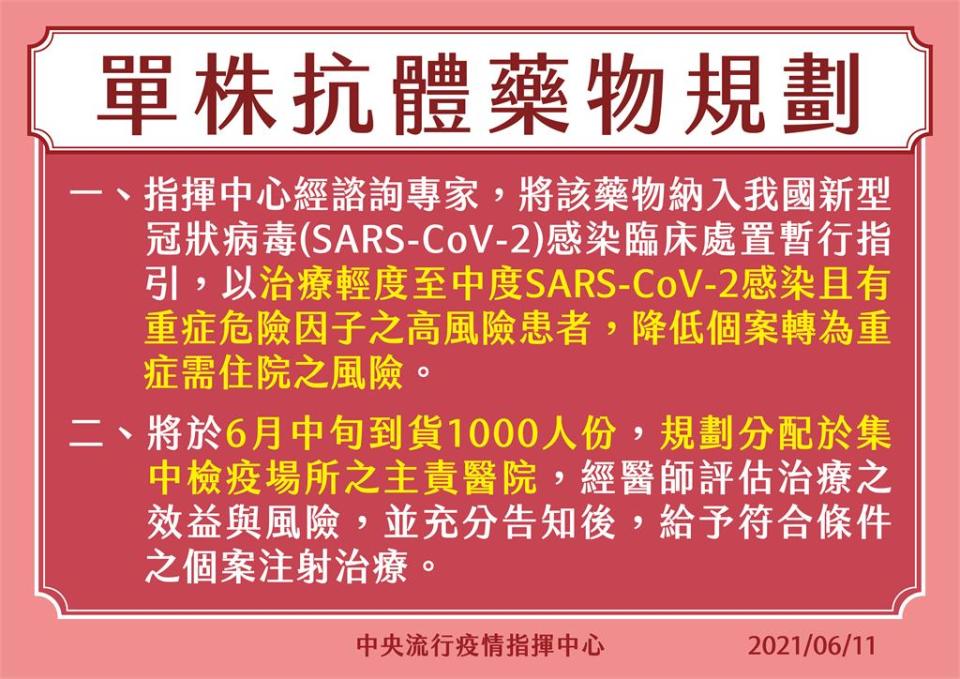 快新聞／「單株抗體藥物」6月中到貨1千人份　治療輕中度確診者避免變重症