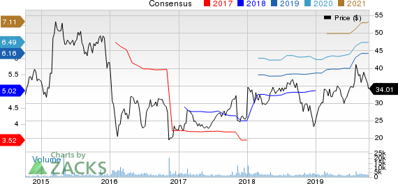 OneMain Holdings, Inc. Price and Consensus