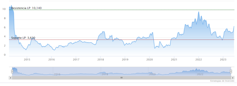 Resilientes sí, gracias