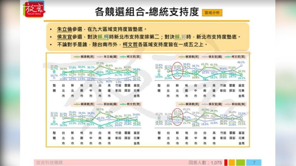 《放言》今日公布2024總統大選最新民調。（圖／《放言》提供）