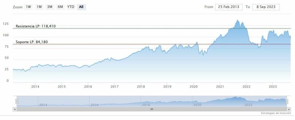 Evolución de Xylem en bolsa 