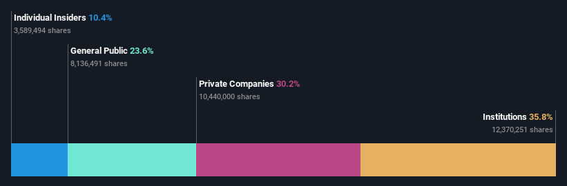 ownership-breakdown