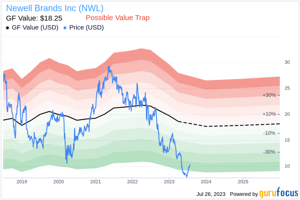 Unraveling the Potential Value Trap in Newell Brands Inc (NWL)