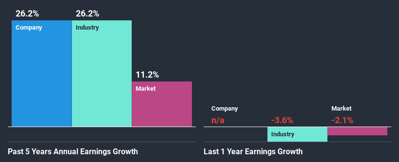 past-earnings-growth