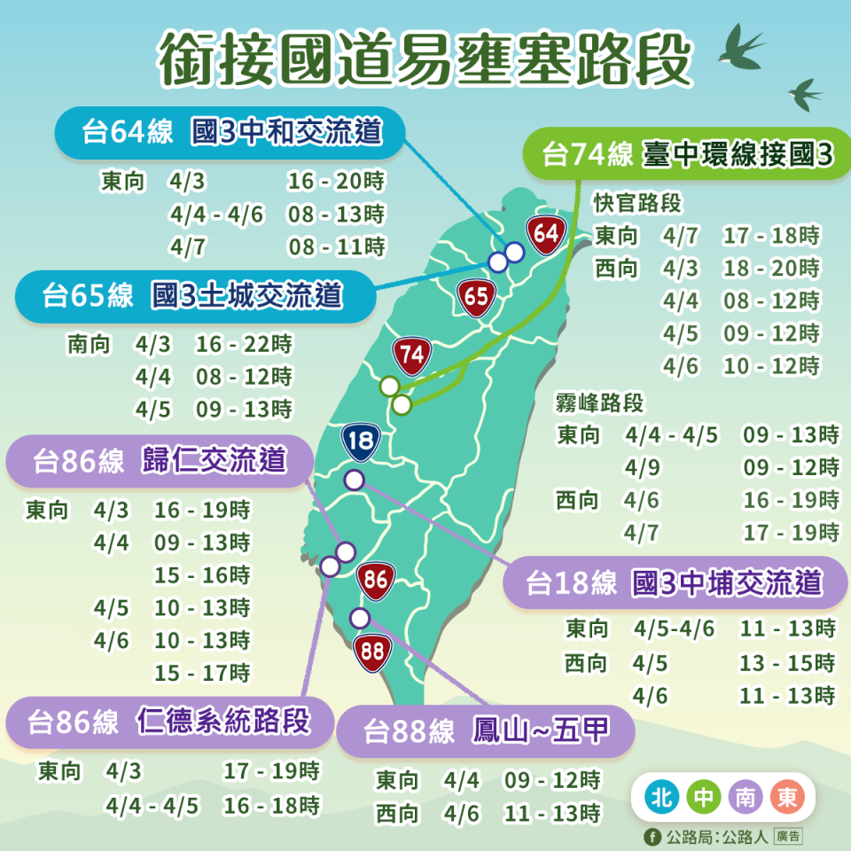 清明連假銜接國道易壅塞路段。公路局提供