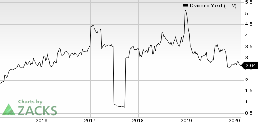 Xerox Corporation Dividend Yield (TTM)