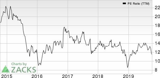 Navient Corporation PE Ratio (TTM)