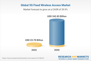 Global 5G Fixed Wireless Access Market