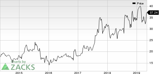 Aerojet Rocketdyne Holdings, Inc. Price