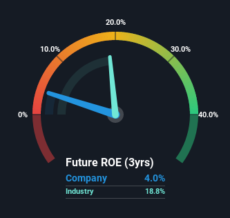 roe