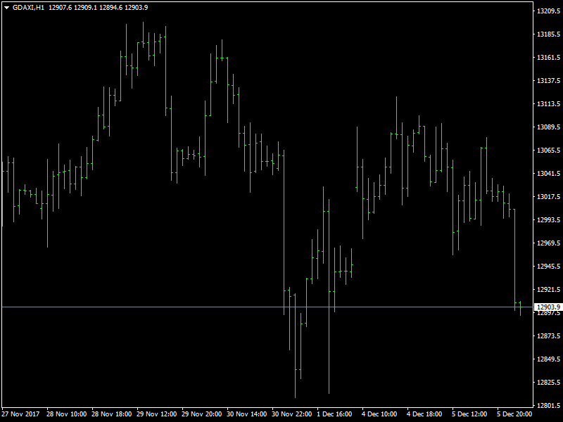 DAX Hourly