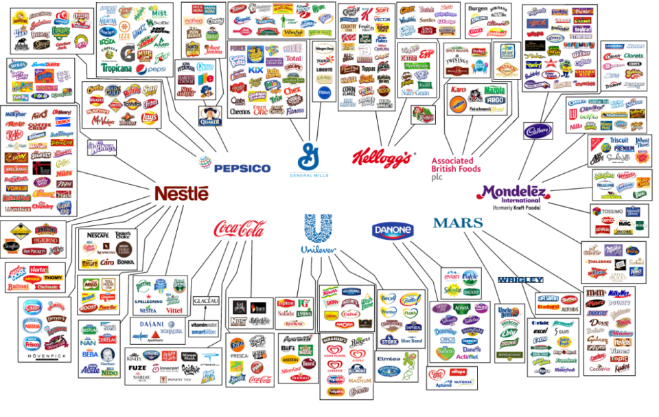 illusion of choice