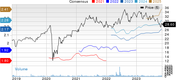 Over 60 000 USD INVESTED! REAL GAMING COMPANIES STOCK PORTFOLIO! Update! 